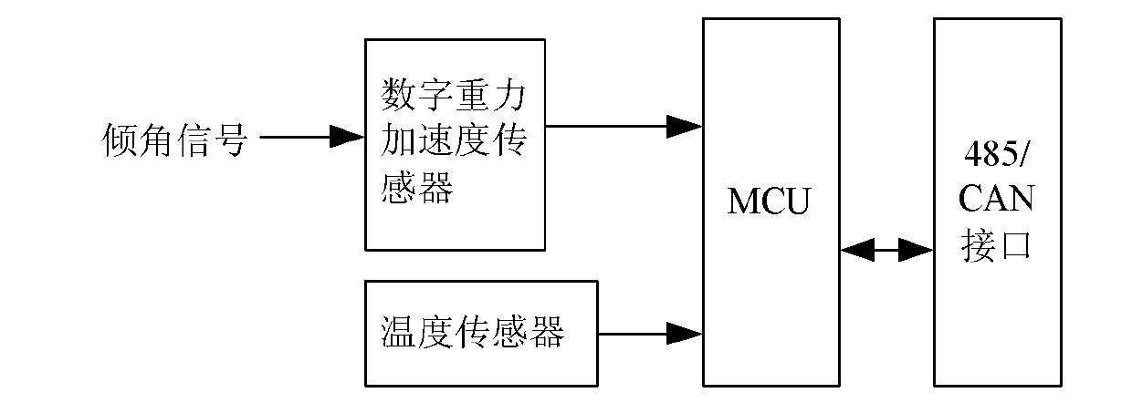 Parameter monitor of base station antenna and automatic monitoring method