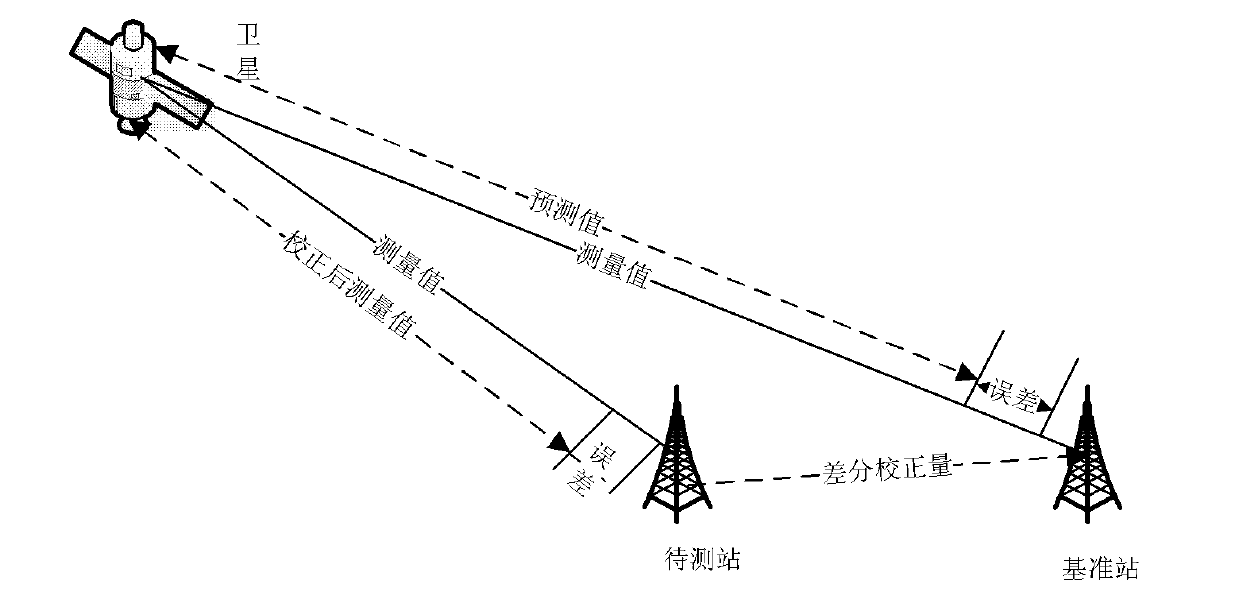 Parameter monitor of base station antenna and automatic monitoring method