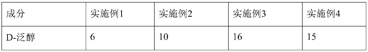 Antioxidative emulsified composition, application thereof and lip balm containing composition