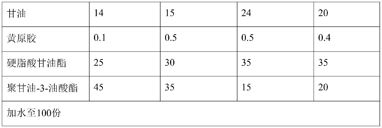 Antioxidative emulsified composition, application thereof and lip balm containing composition