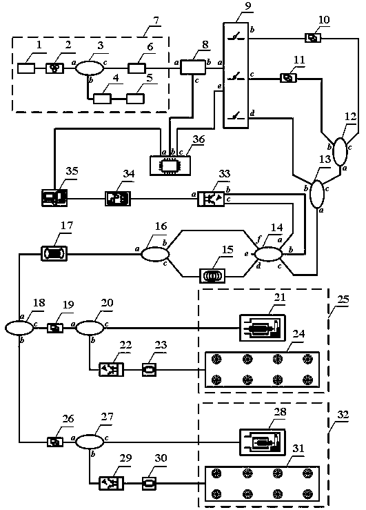 A chaotic laser interference multi-zone intrusion target early warning system