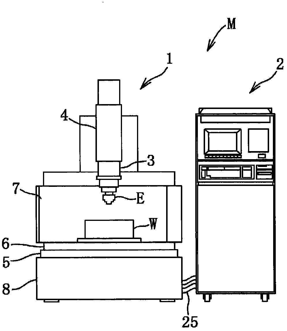 Electrical discharge machining device