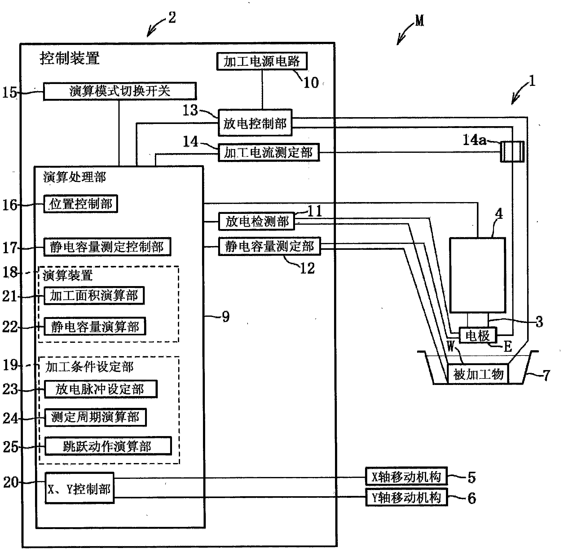 Electrical discharge machining device