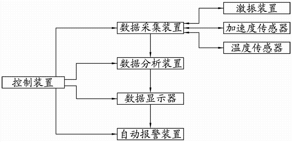 Glass curtain wall safety monitoring system and monitoring method