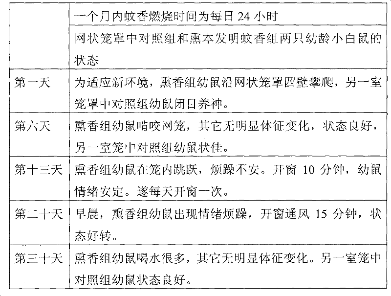 Common threewingnut root mosquito-repellent incense and preparation method thereof