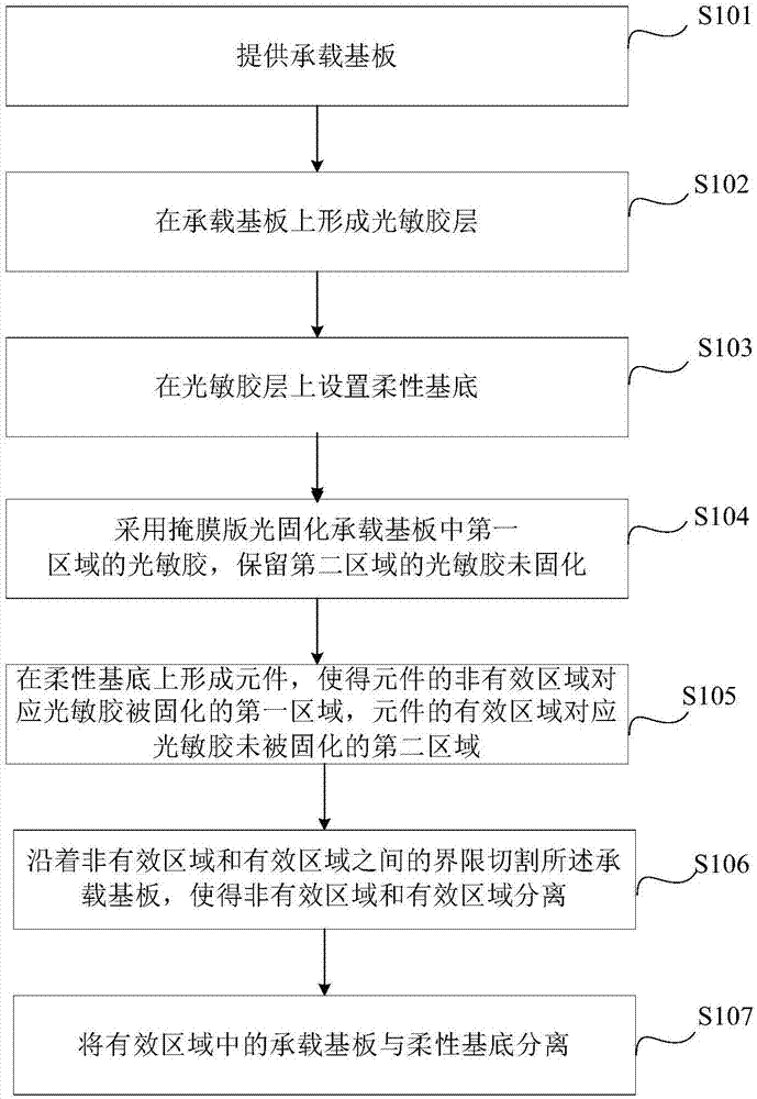 Flexible substrate and method for manufacturing the same, flexible display device and flexible display apparatus