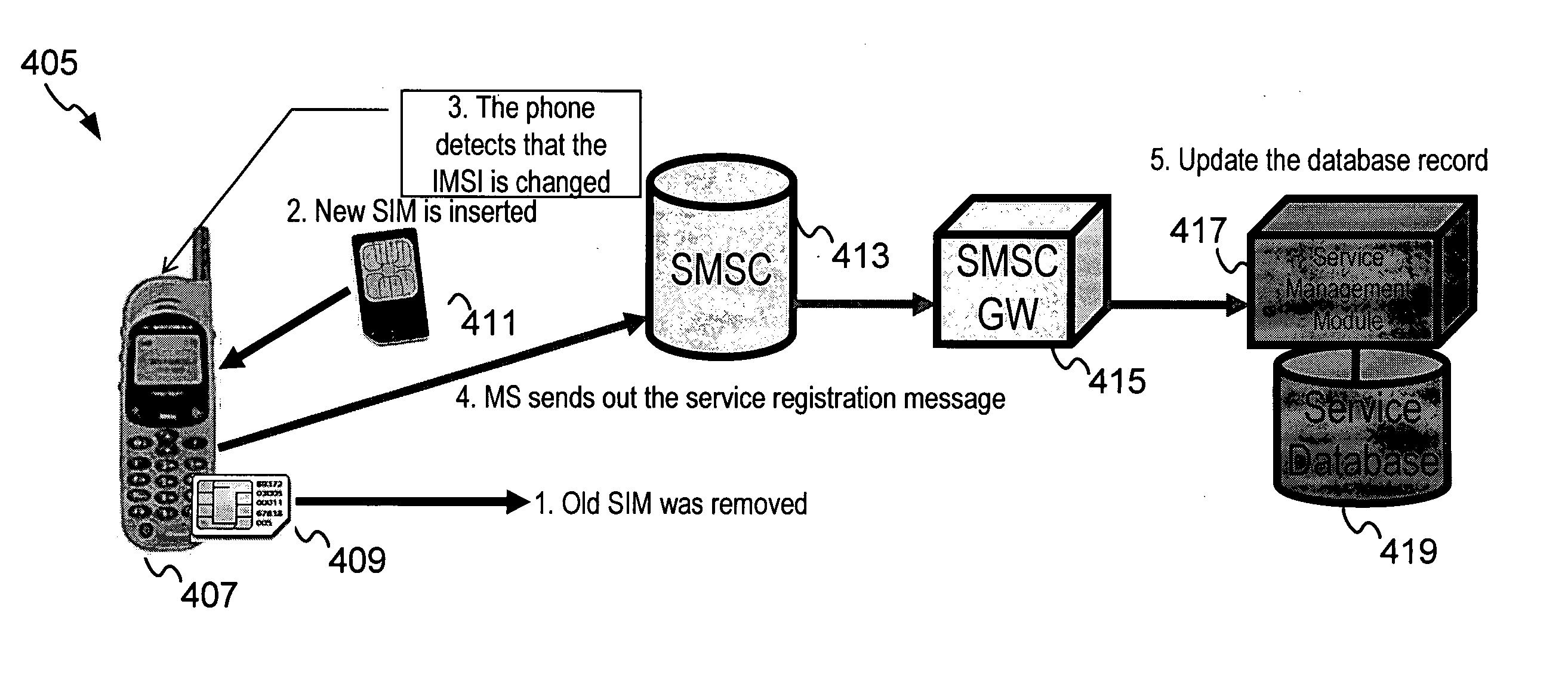 Network and method for registration of mobile devices and management of the mobile devices