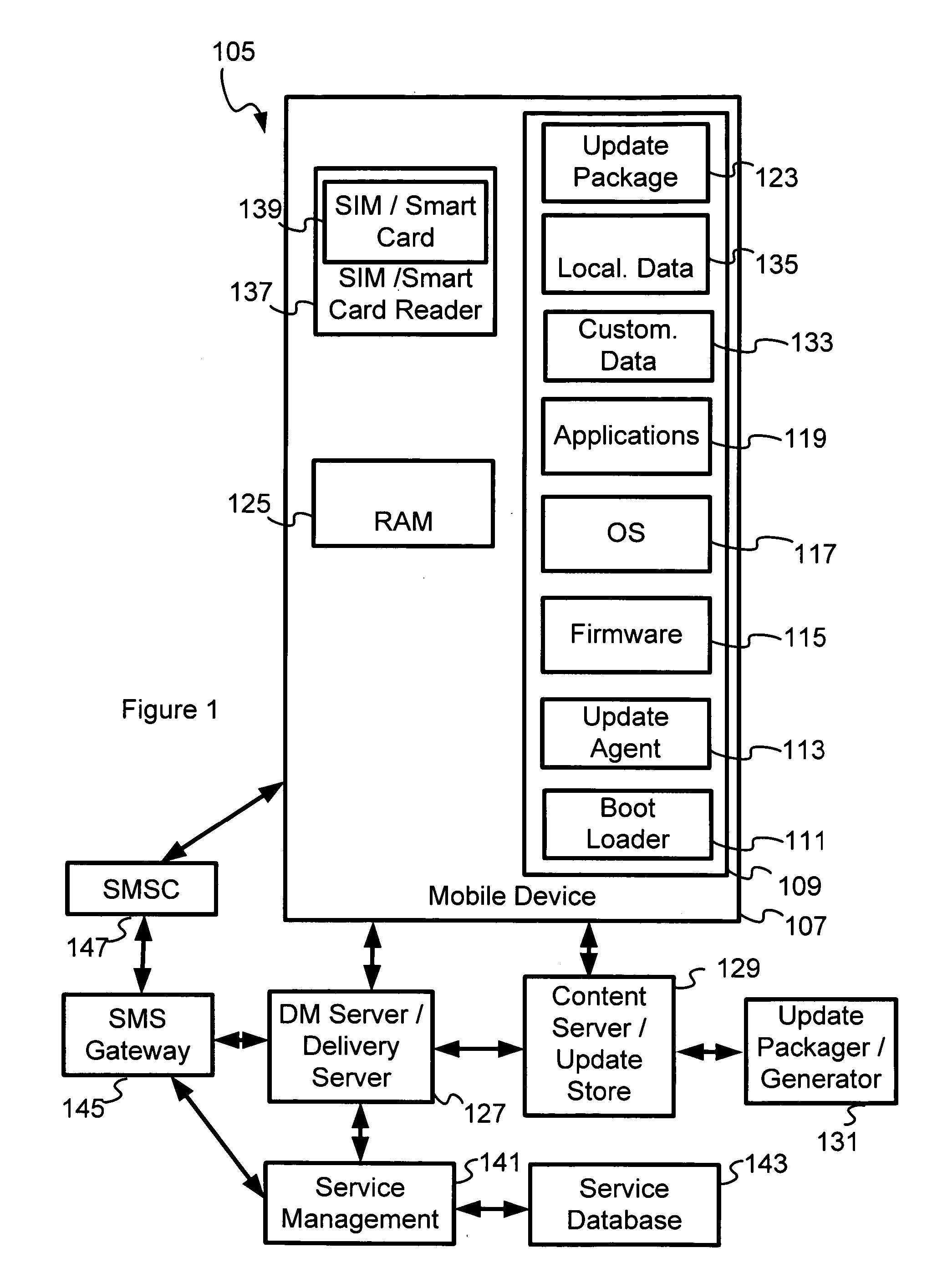 Network and method for registration of mobile devices and management of the mobile devices