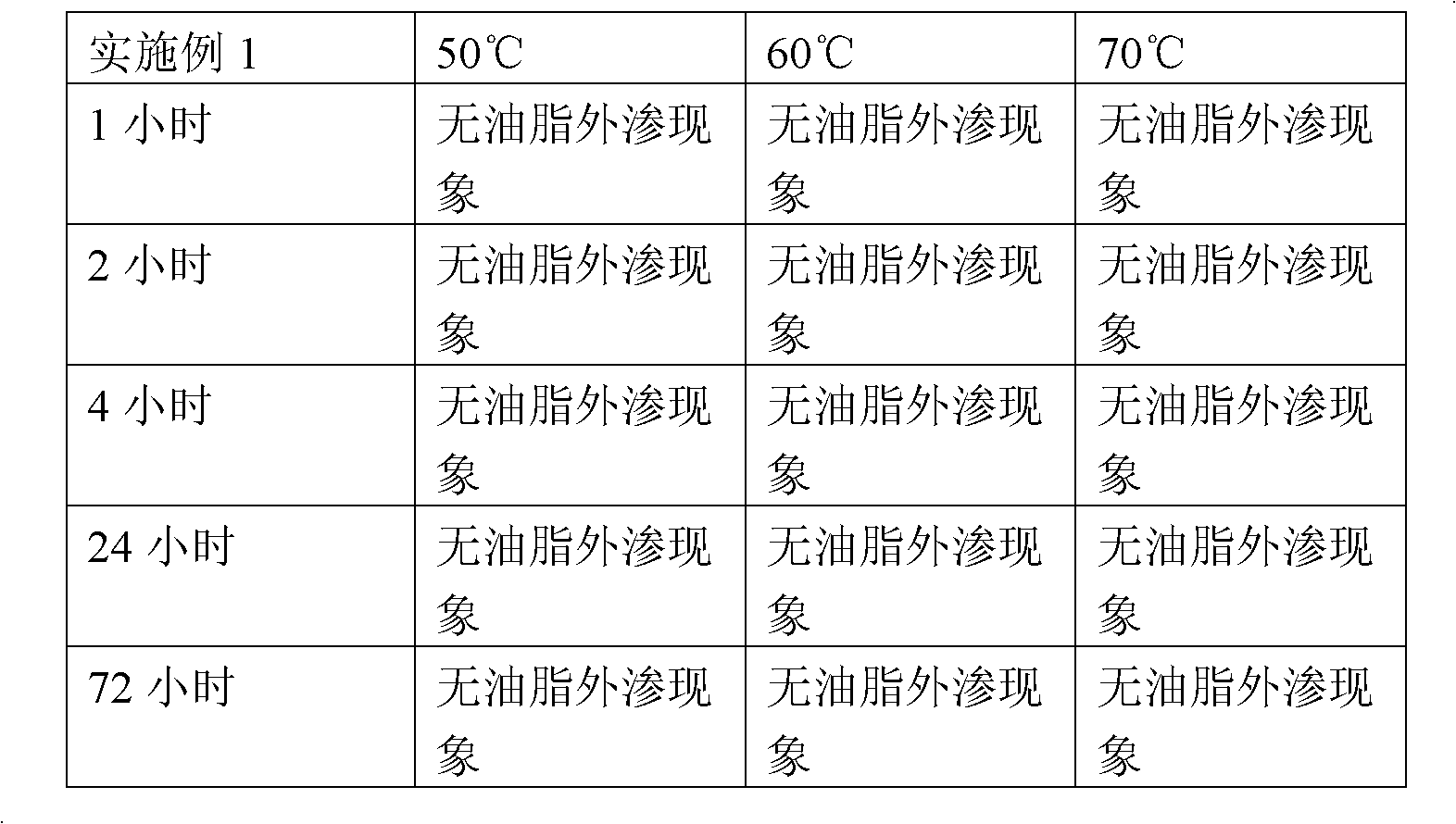 Pinewood water-based oil-proof transparent primer as well as preparation method and application thereof