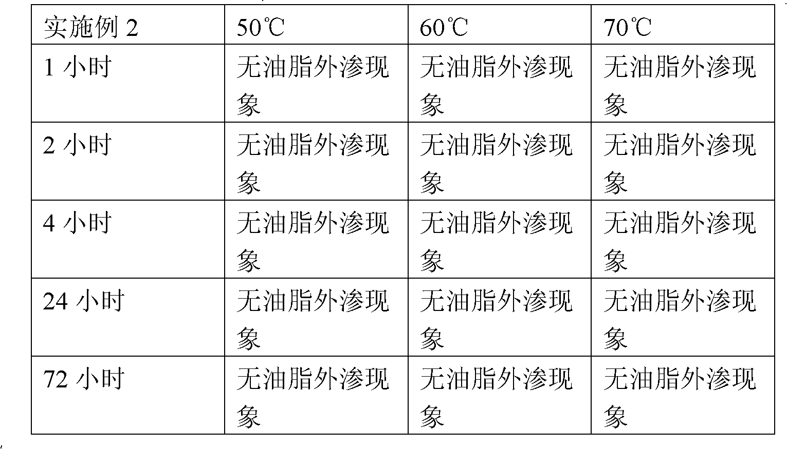 Pinewood water-based oil-proof transparent primer as well as preparation method and application thereof