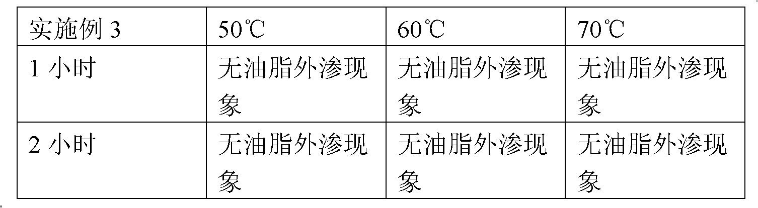 Pinewood water-based oil-proof transparent primer as well as preparation method and application thereof