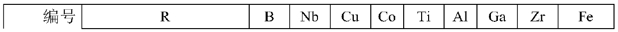 Neodymium-iron-boron permanent magnet material, and raw material composition, preparation method and application thereof