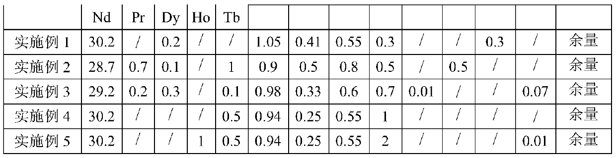 Neodymium-iron-boron permanent magnet material, and raw material composition, preparation method and application thereof