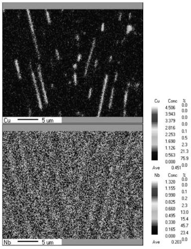 Neodymium-iron-boron permanent magnet material, and raw material composition, preparation method and application thereof