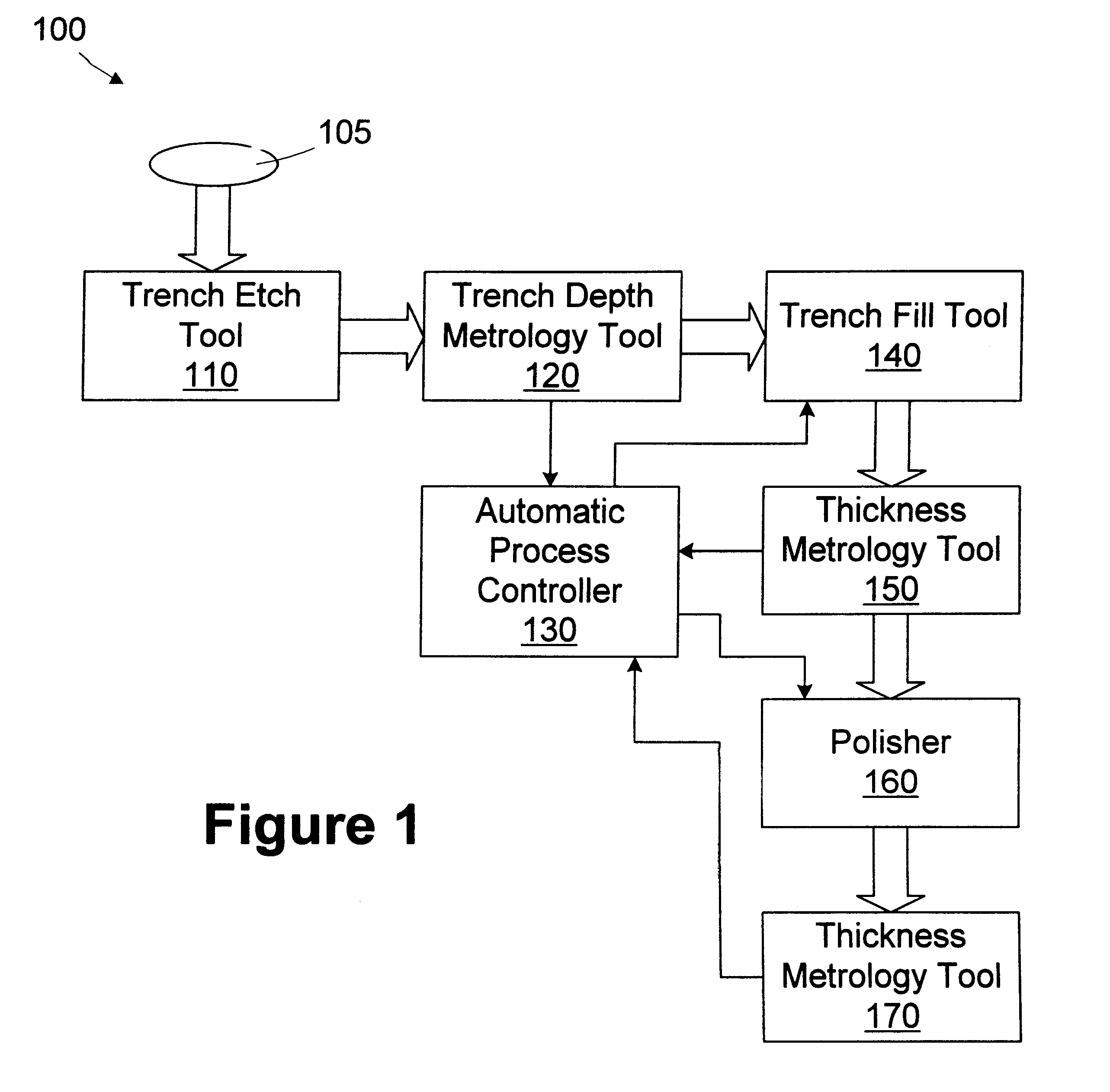 Apparatus for filling trenches