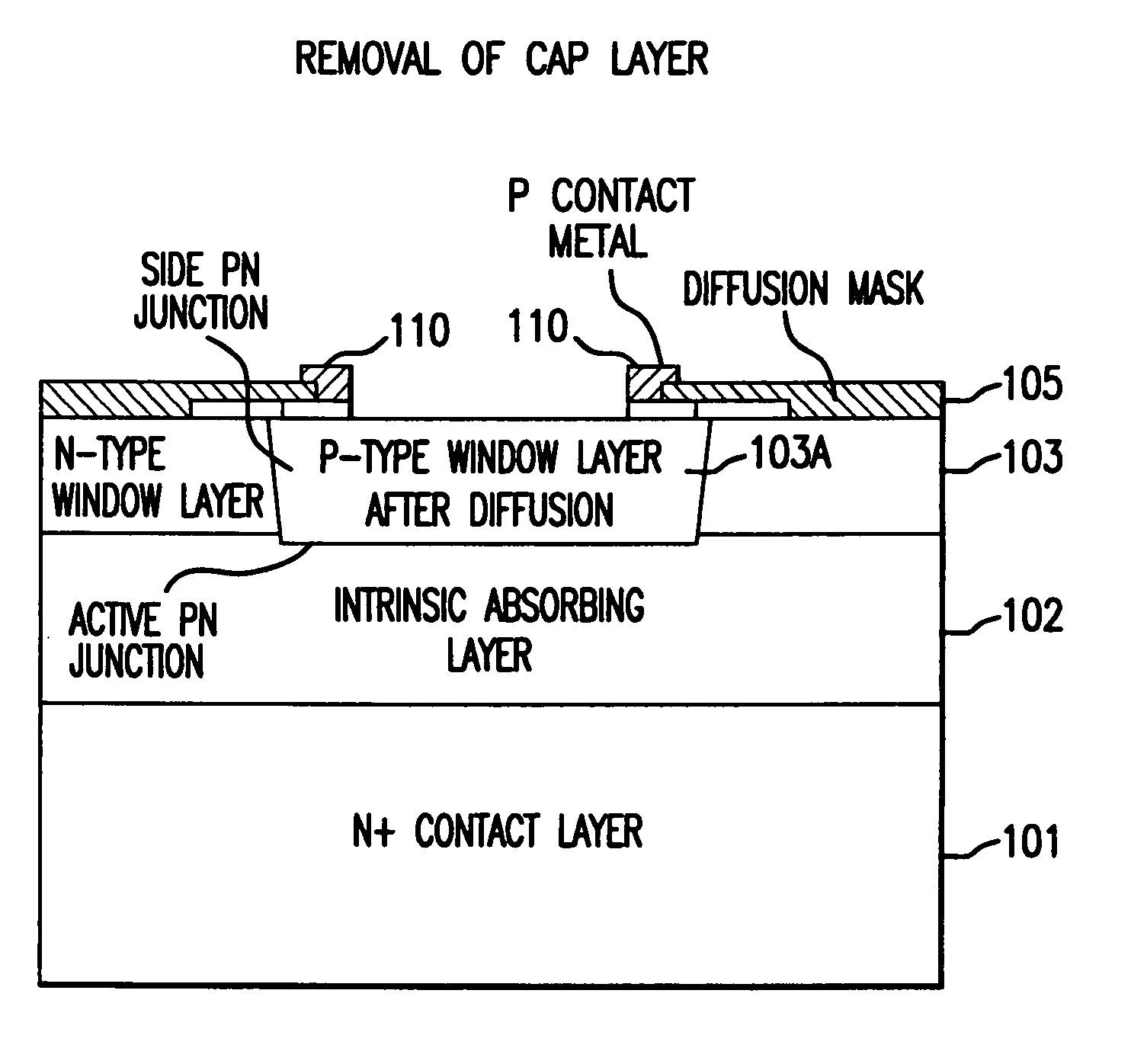 PIN diode structure with zinc diffusion region