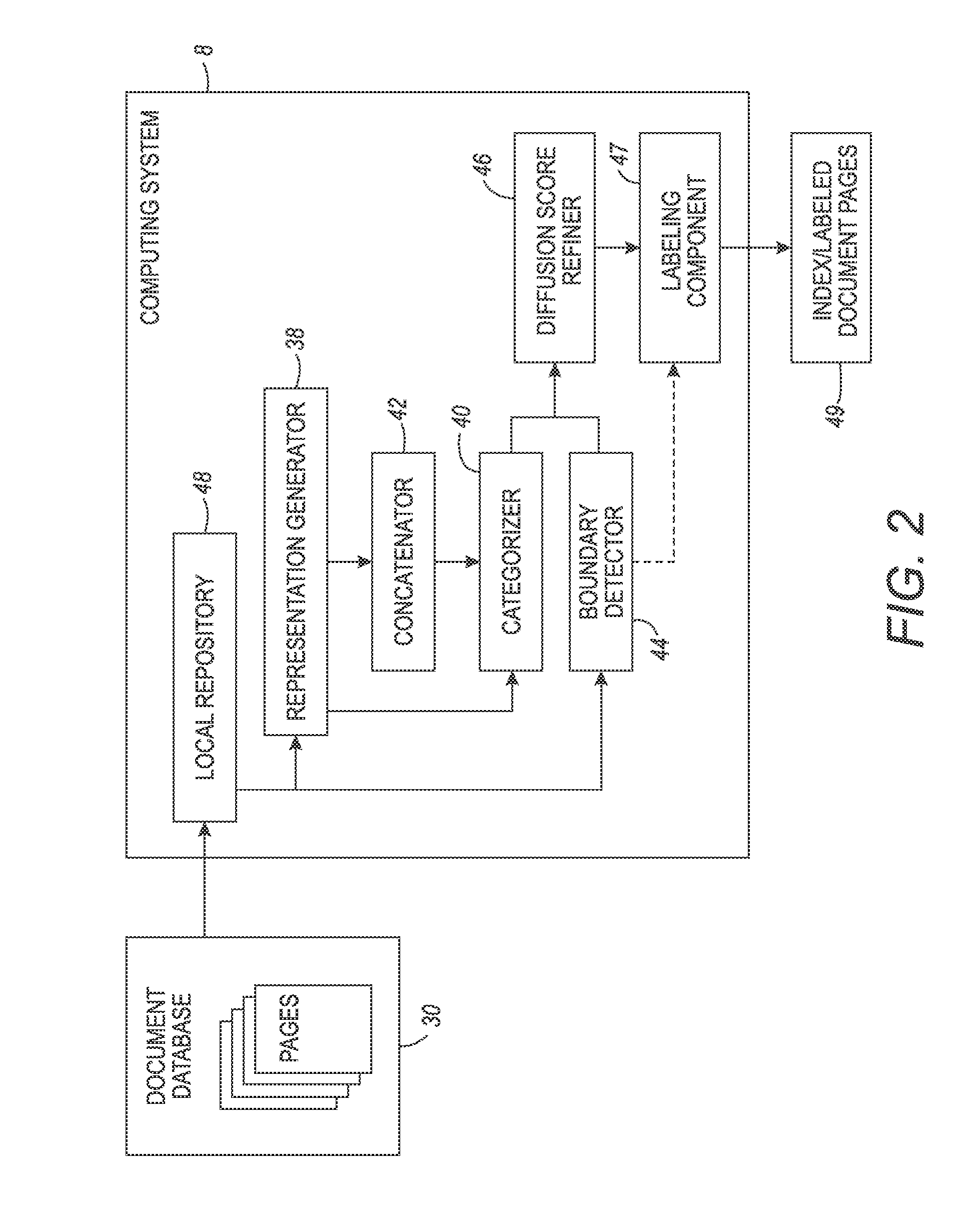 Categorization of multi-page documents by anisotropic diffusion