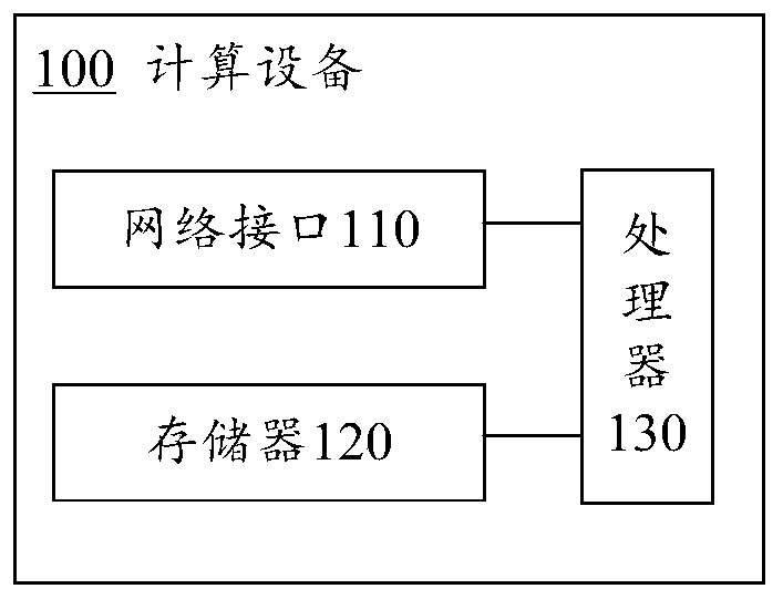 Multithreaded download method and device and computing device