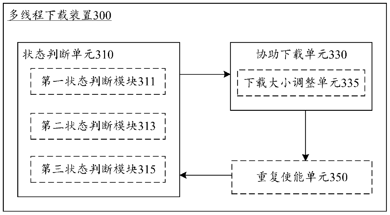 Multithreaded download method and device and computing device