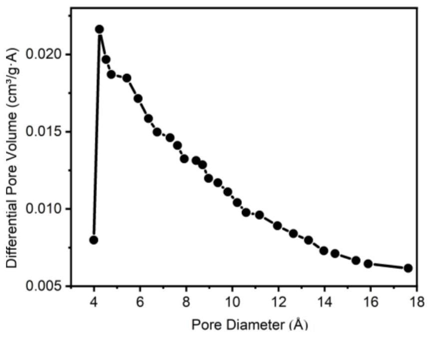 Alkaline functionalized porous polyion liquid material as well as preparation method and application thereof