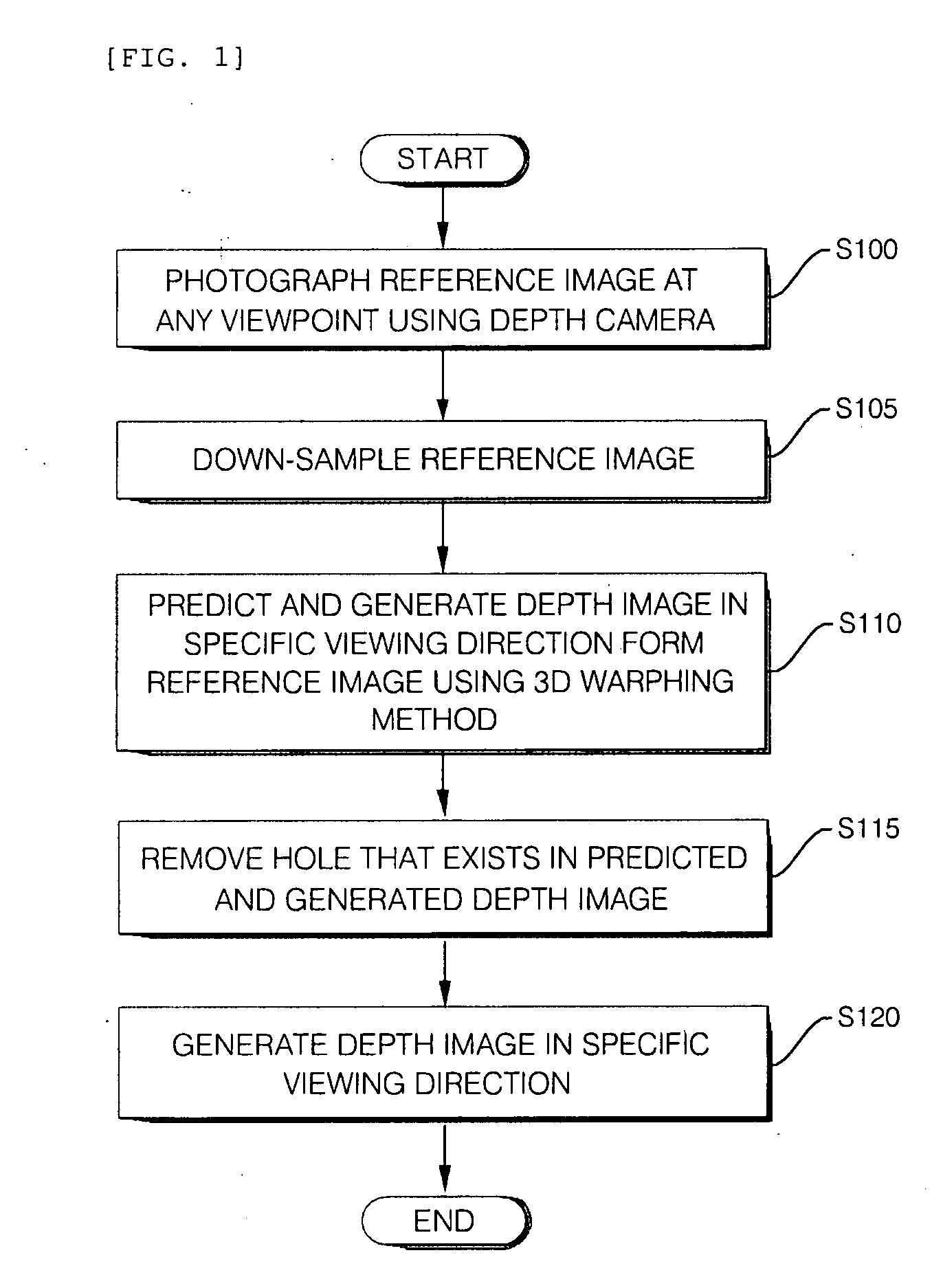 Method and device for generating depth image using reference image, method for encoding/decoding depth image, encoder or decoder for the same, and recording medium recording image generated using the method