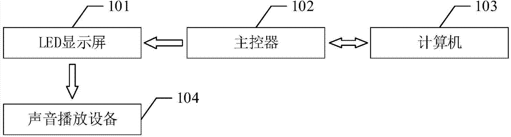 Audio control device and method