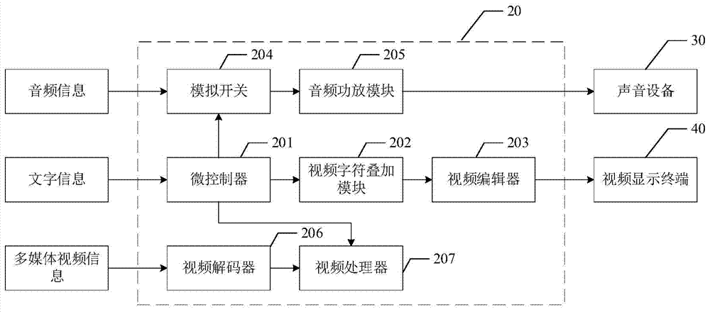 Audio control device and method