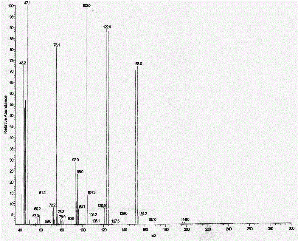 A kind of synthetic method of bromoacetaldehyde diethyl acetal