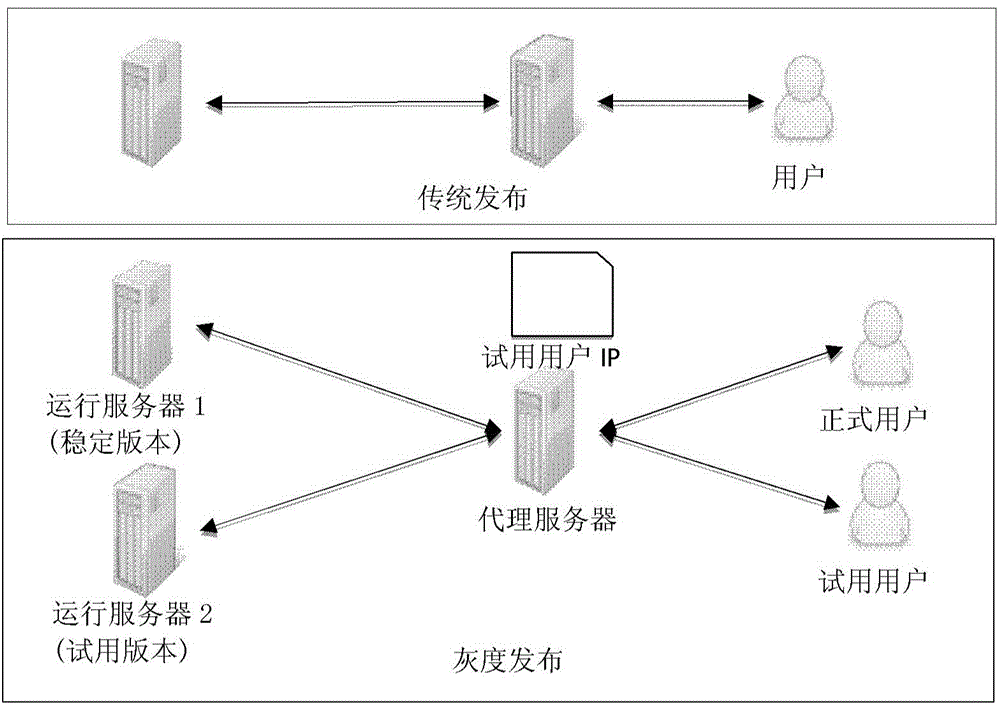 Grey level distribution control method and grey level distribution control device of software program