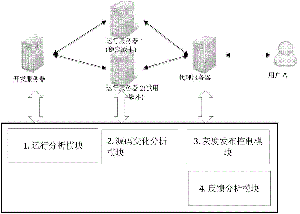 Grey level distribution control method and grey level distribution control device of software program