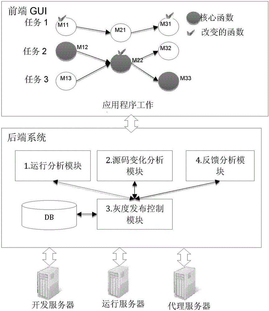 Grey level distribution control method and grey level distribution control device of software program