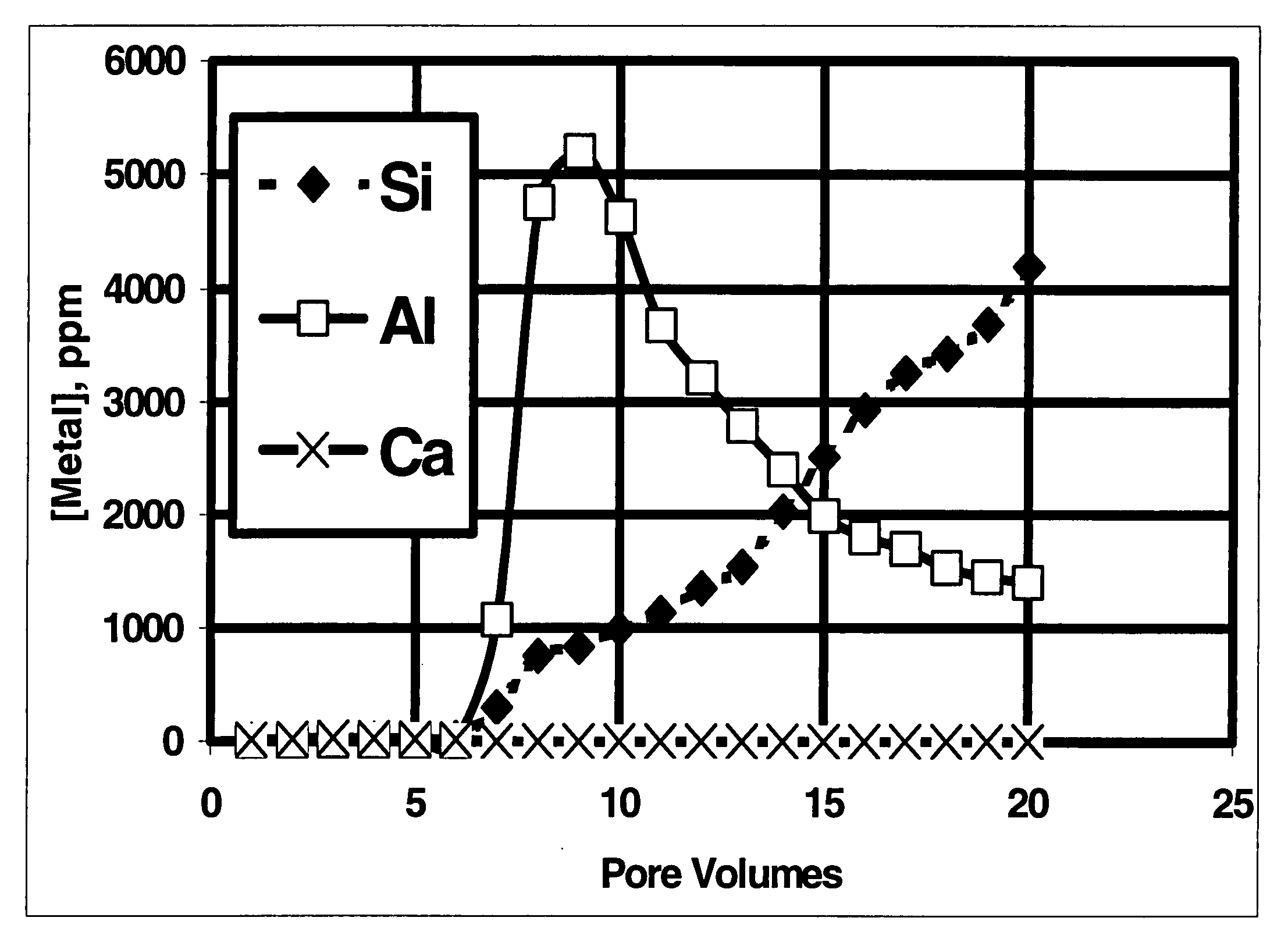 Solid sandstone dissolver