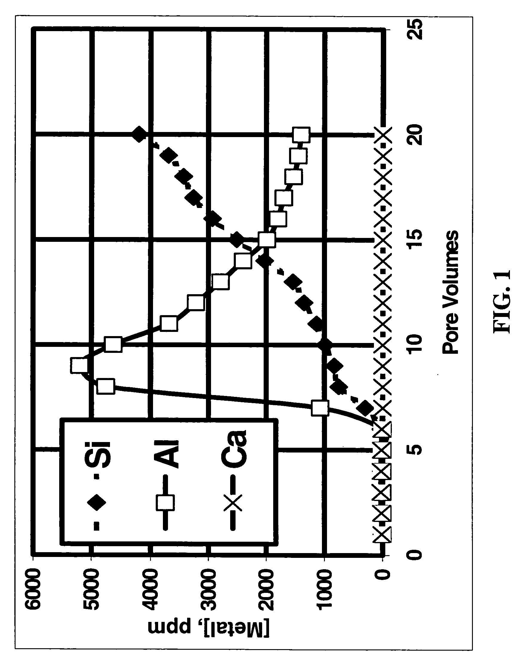 Solid sandstone dissolver