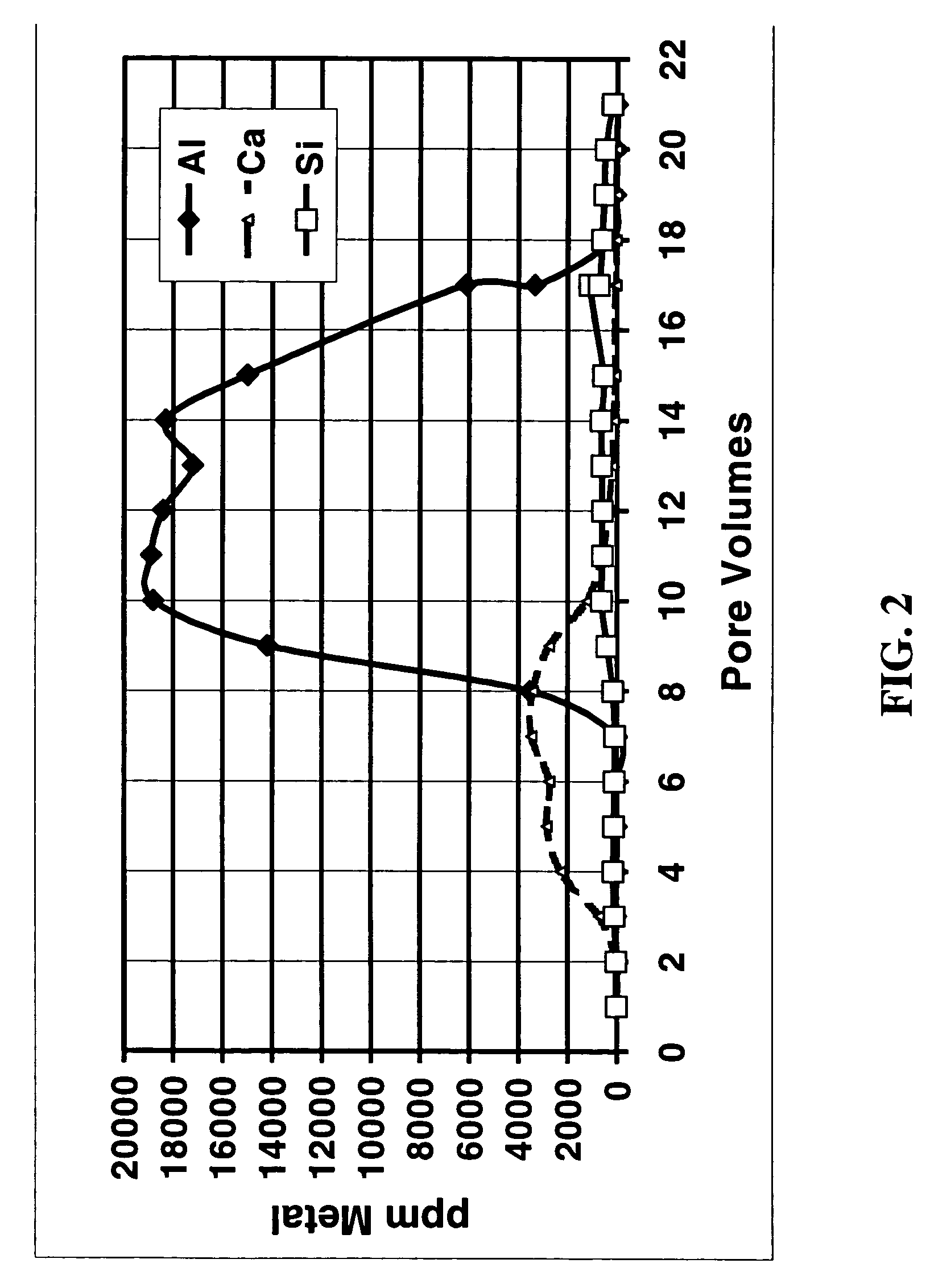 Solid sandstone dissolver