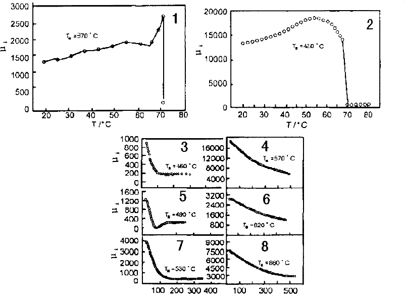 Automatic temperature control gas cooker and temperature control method