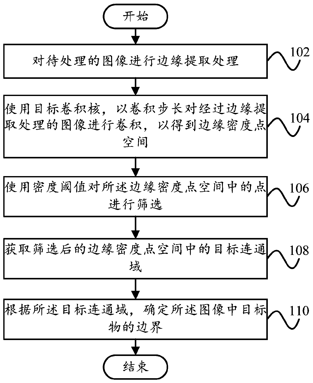 Density-based image processing method, image processing device and equipment