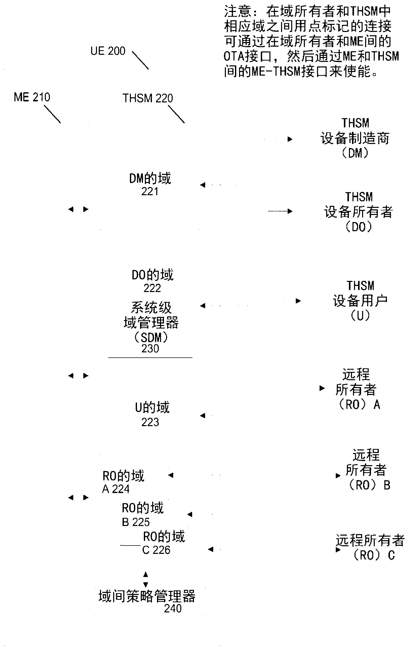 Migration of credentials and/or domains between trusted hardware subscription modules