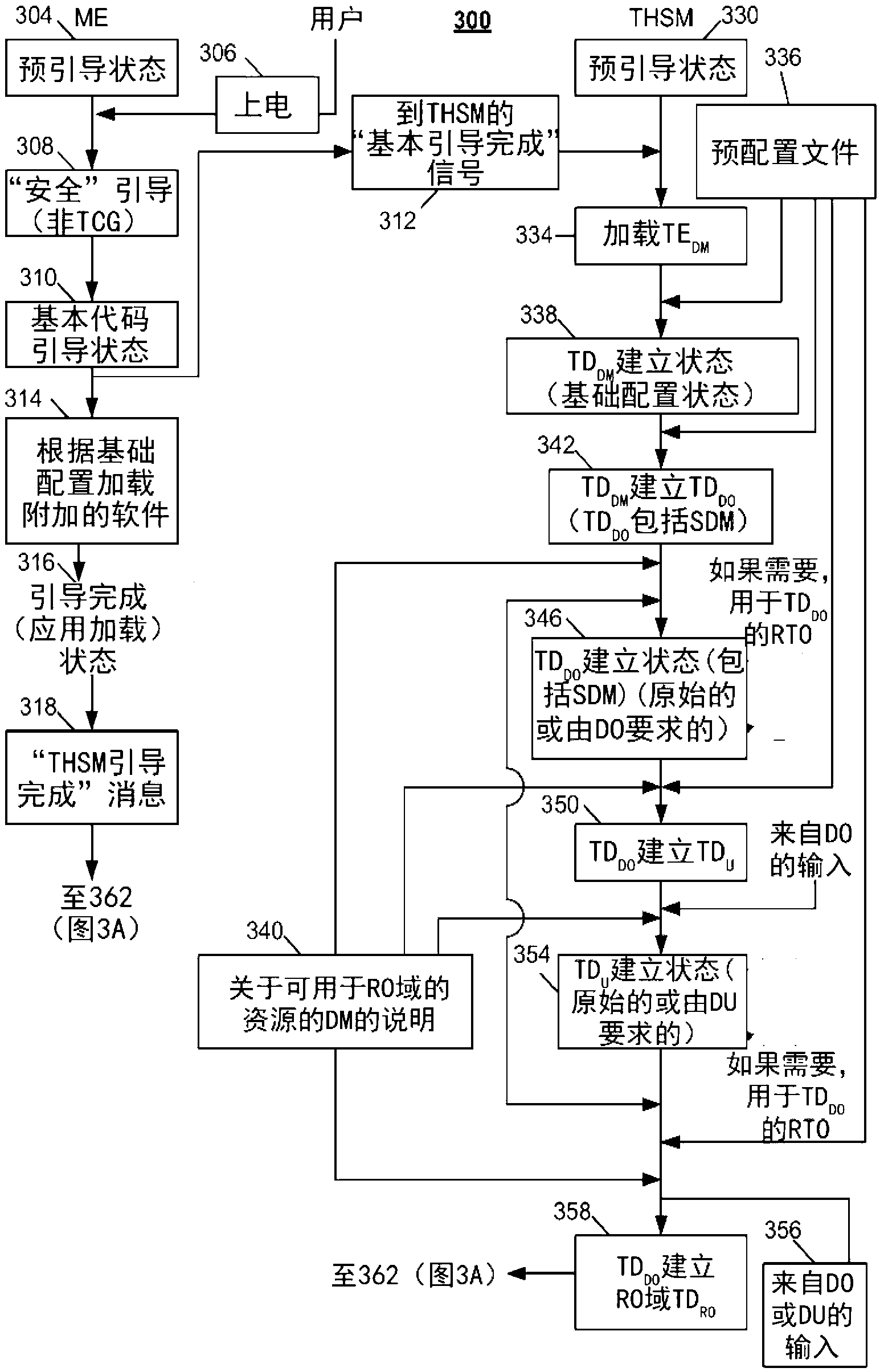 Migration of credentials and/or domains between trusted hardware subscription modules