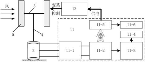 Variable-pitch vertical-shaft wind turbine