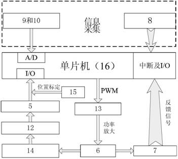 Variable-pitch vertical-shaft wind turbine