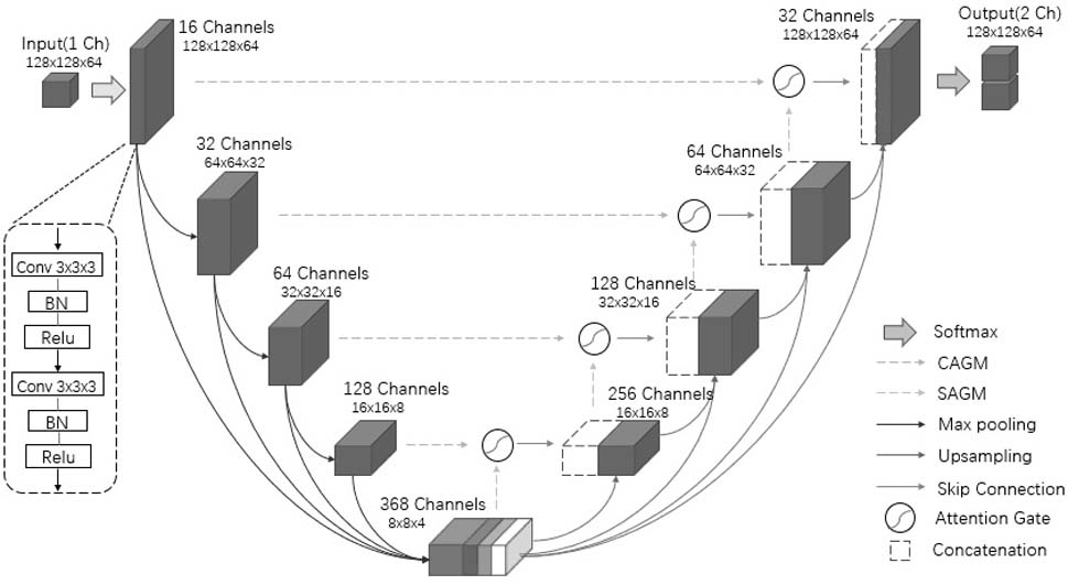 CT image lung vessel segmentation method