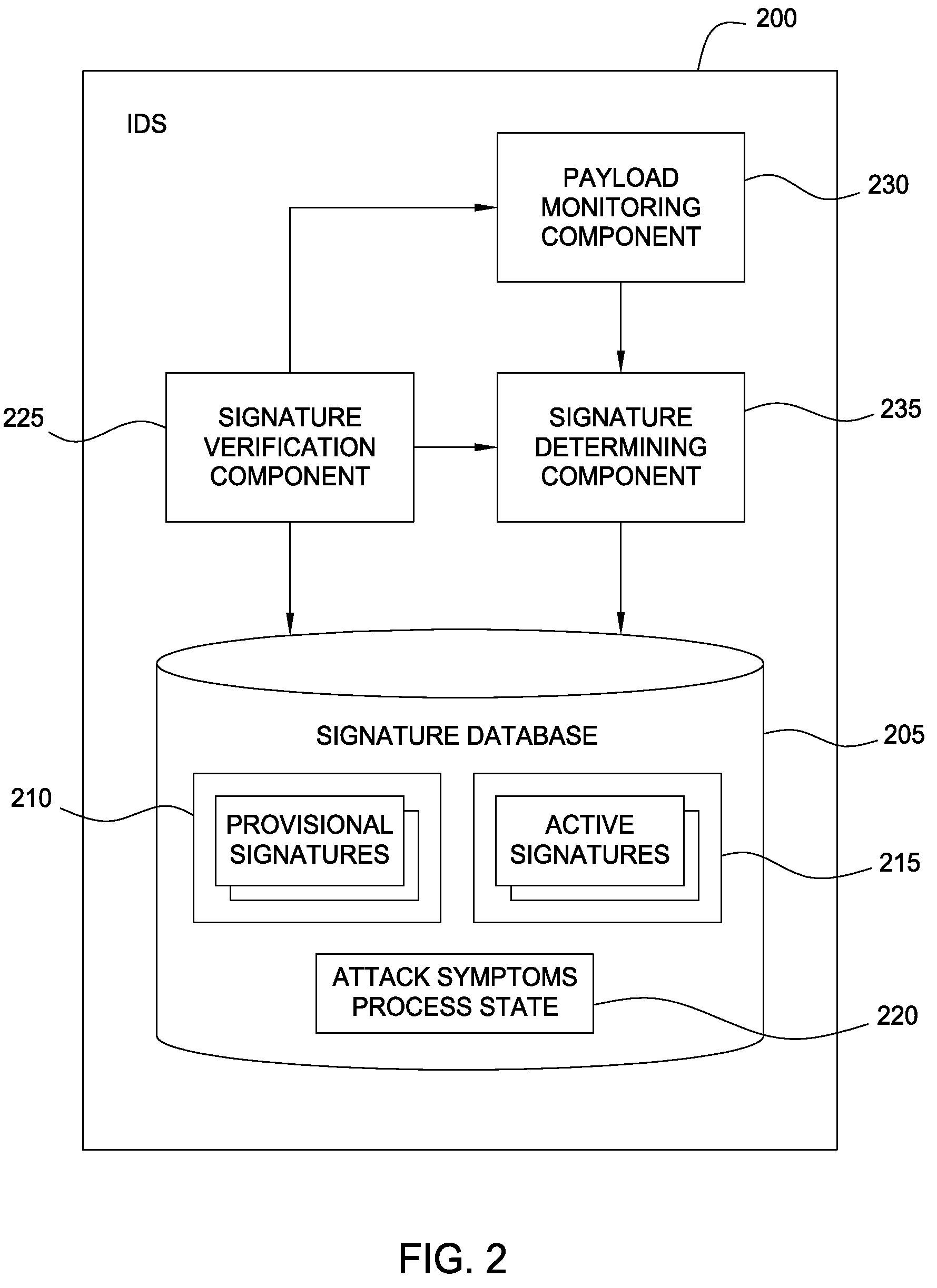 Attack-resistant verification of auto-generated Anti-malware signatures