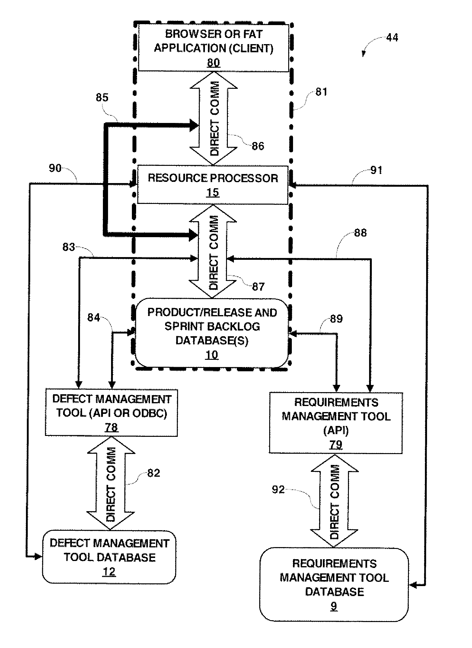 Software Development Planning and Management System