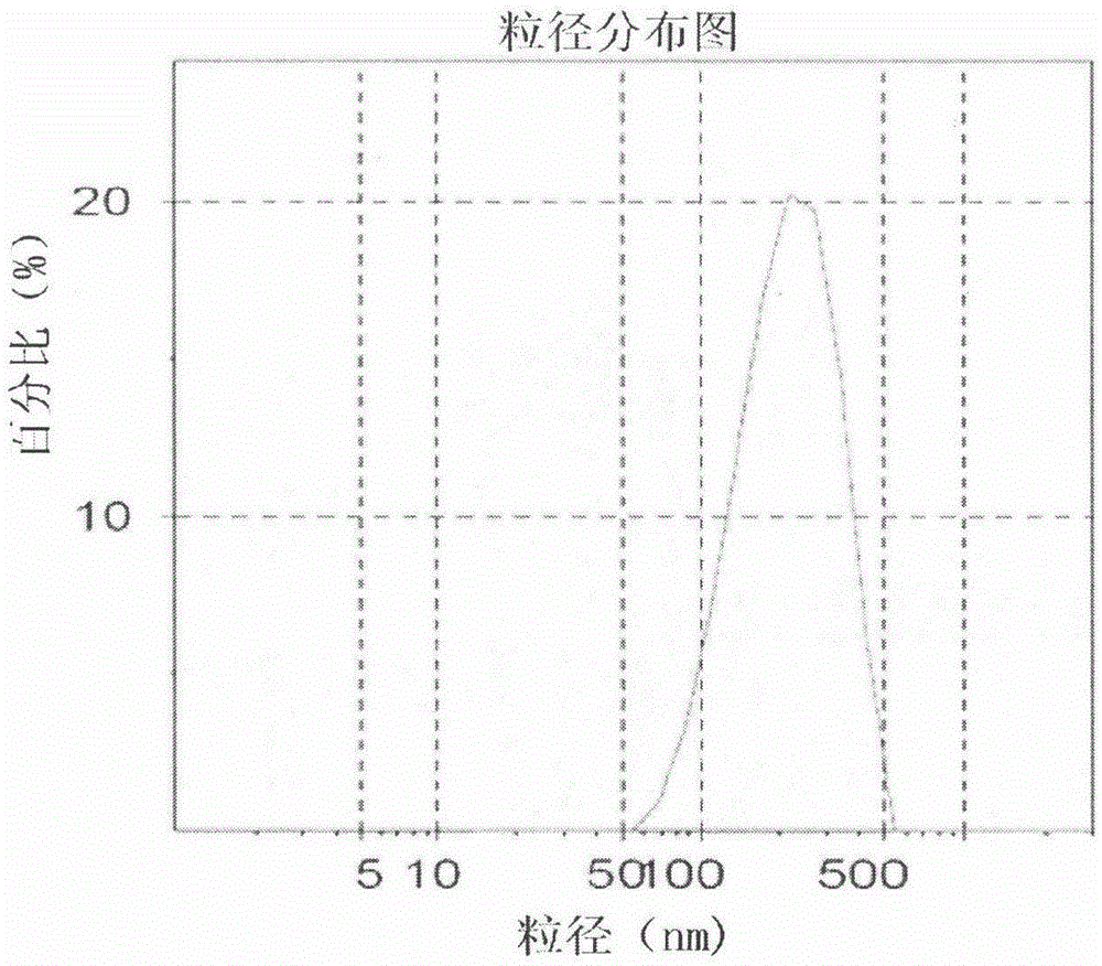 Celecoxib nanosuspension and preparation method thereof