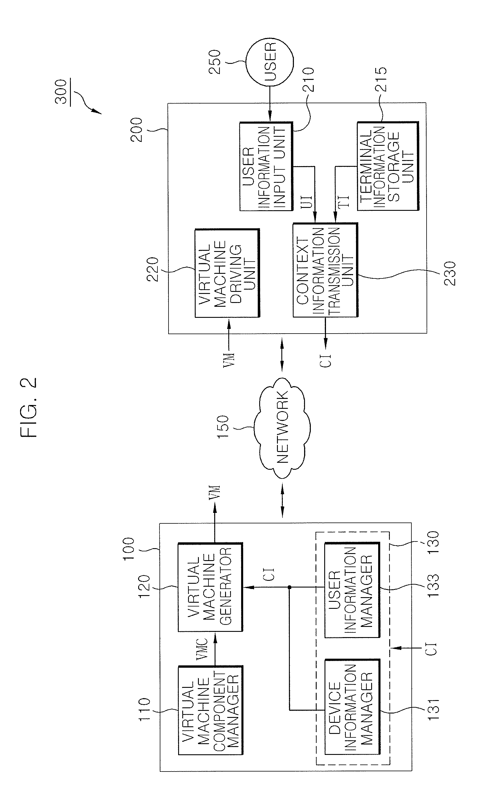 System and method of delivery of virtual machine using context information