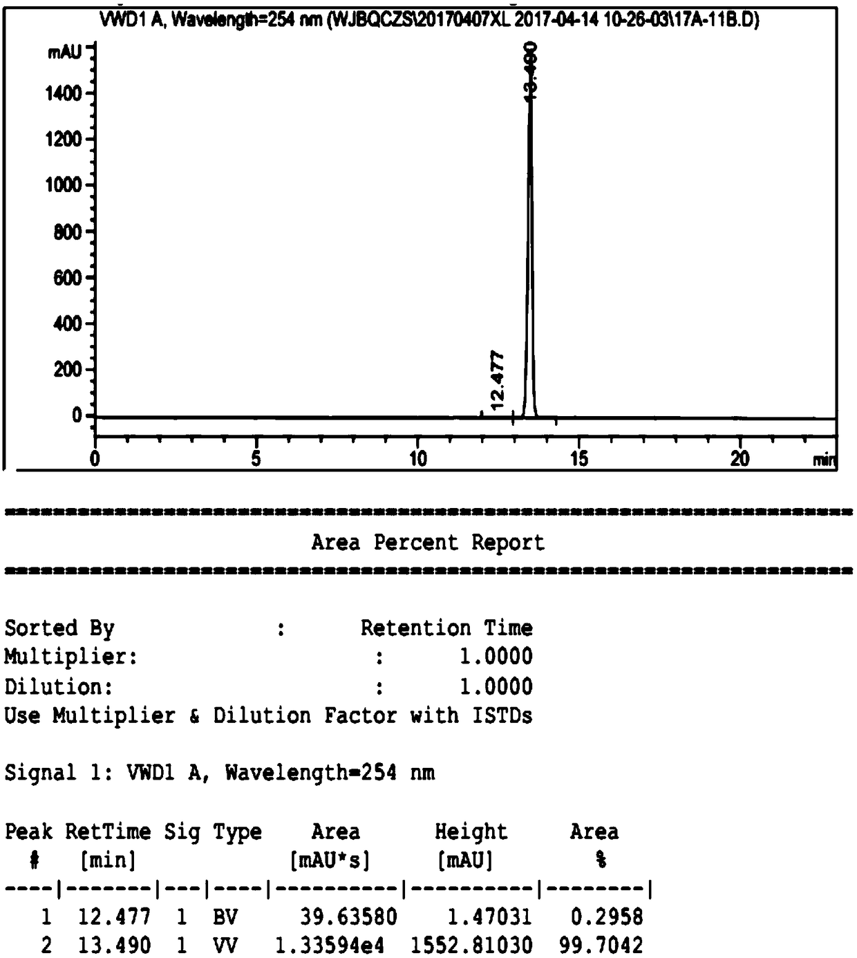 Ulipristal acetate related chiral impurities and synthetic preparation method thereof