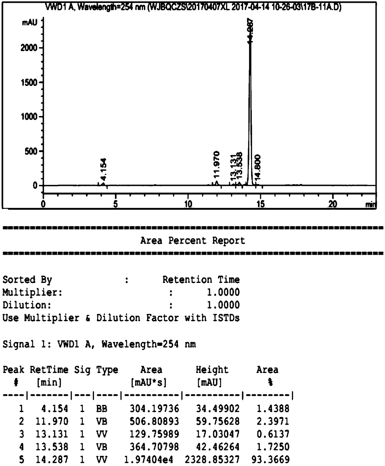 Ulipristal acetate related chiral impurities and synthetic preparation method thereof