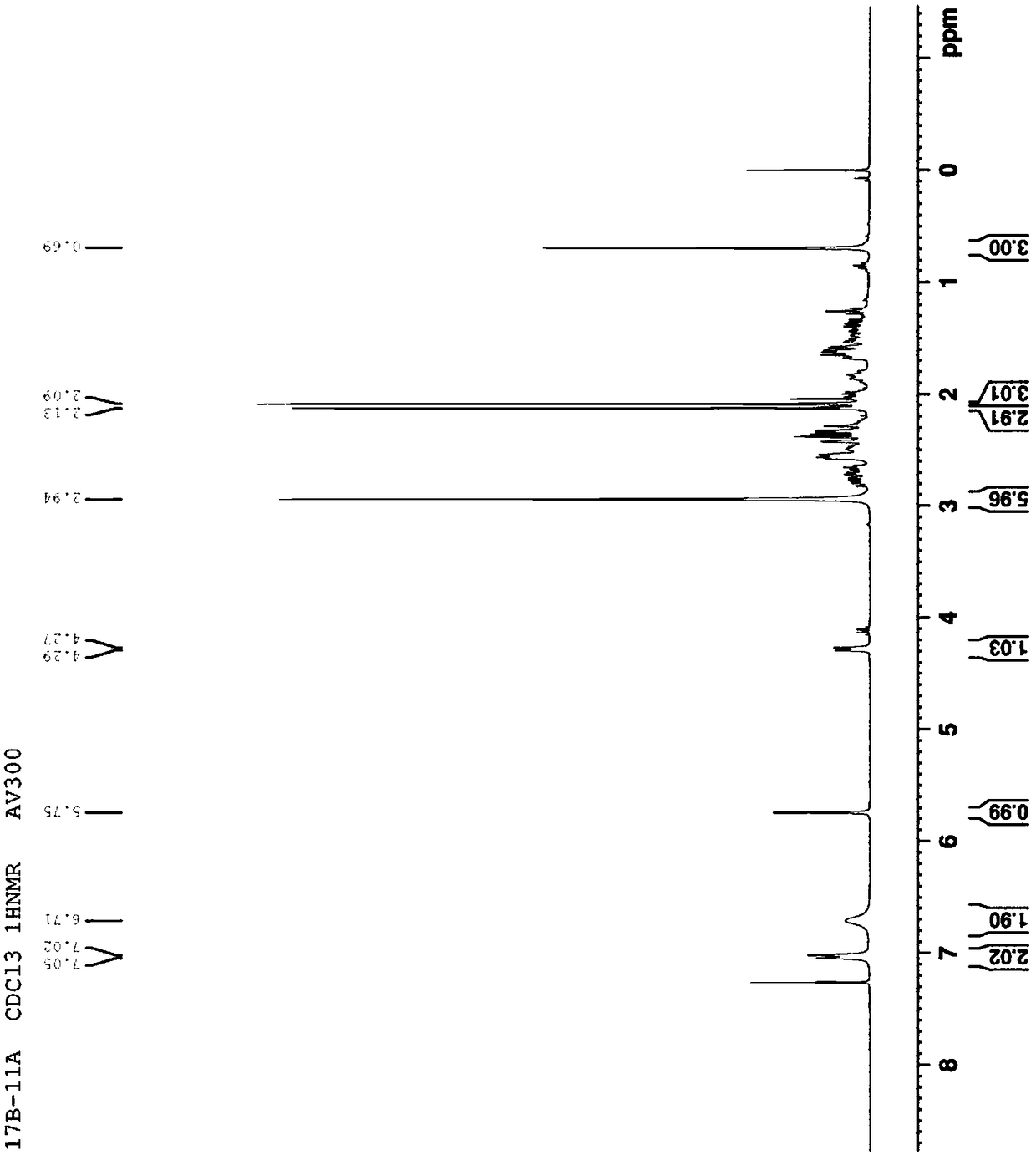 Ulipristal acetate related chiral impurities and synthetic preparation method thereof