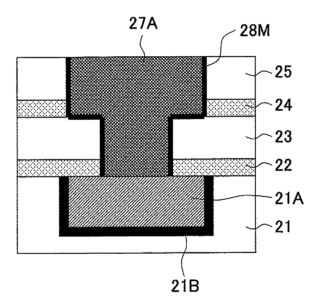 Fabrication process of a semiconductor device