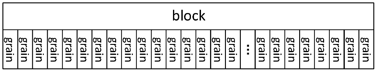 Storage space management method and system, electronic equipment and storage medium